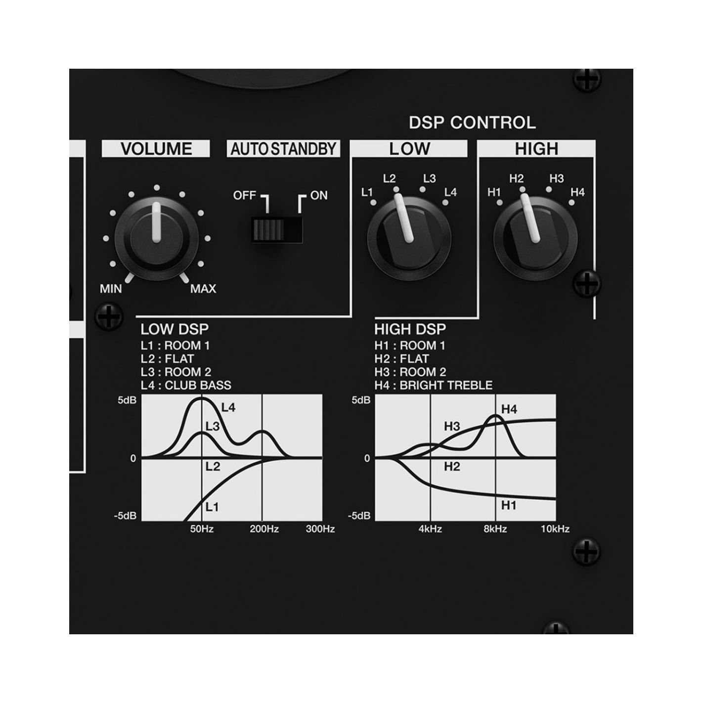 VM-50 W