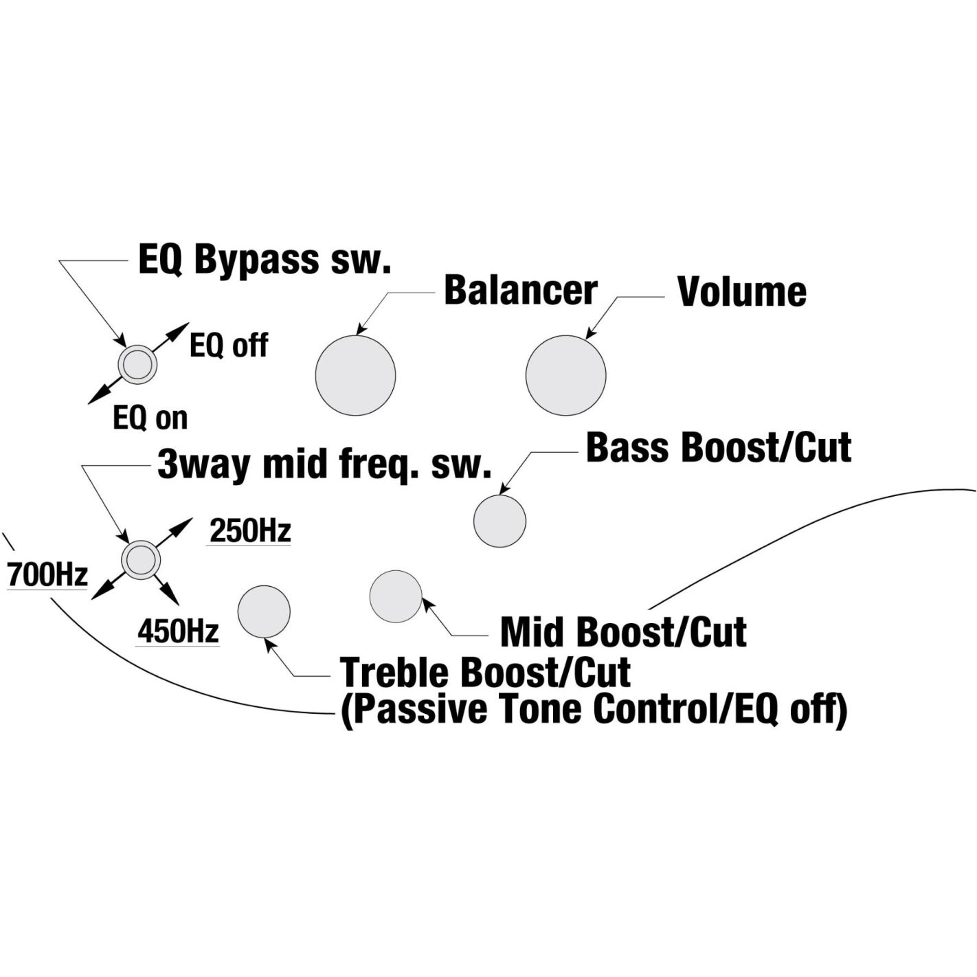 SR505E-BAB