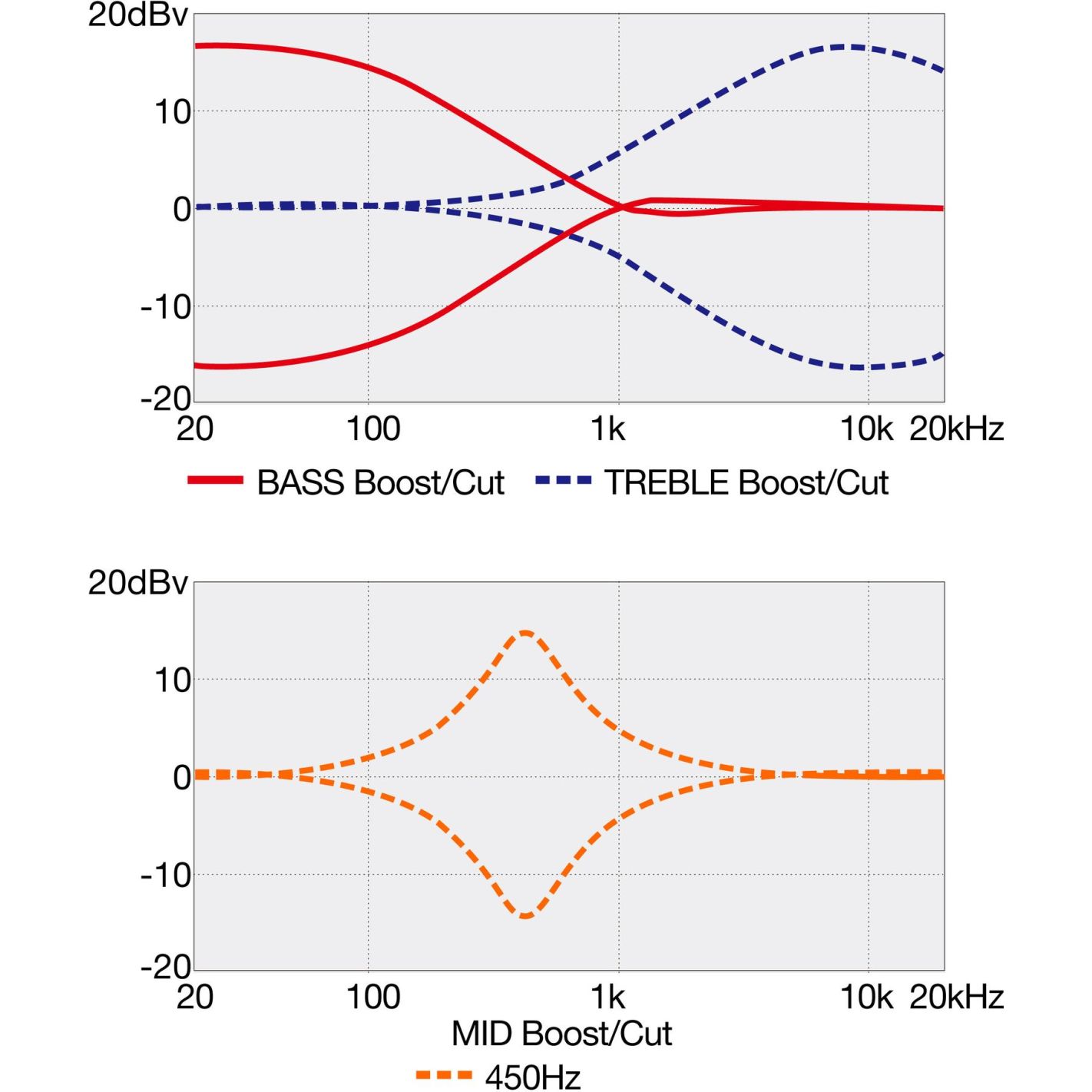 SR300EDX-CZM