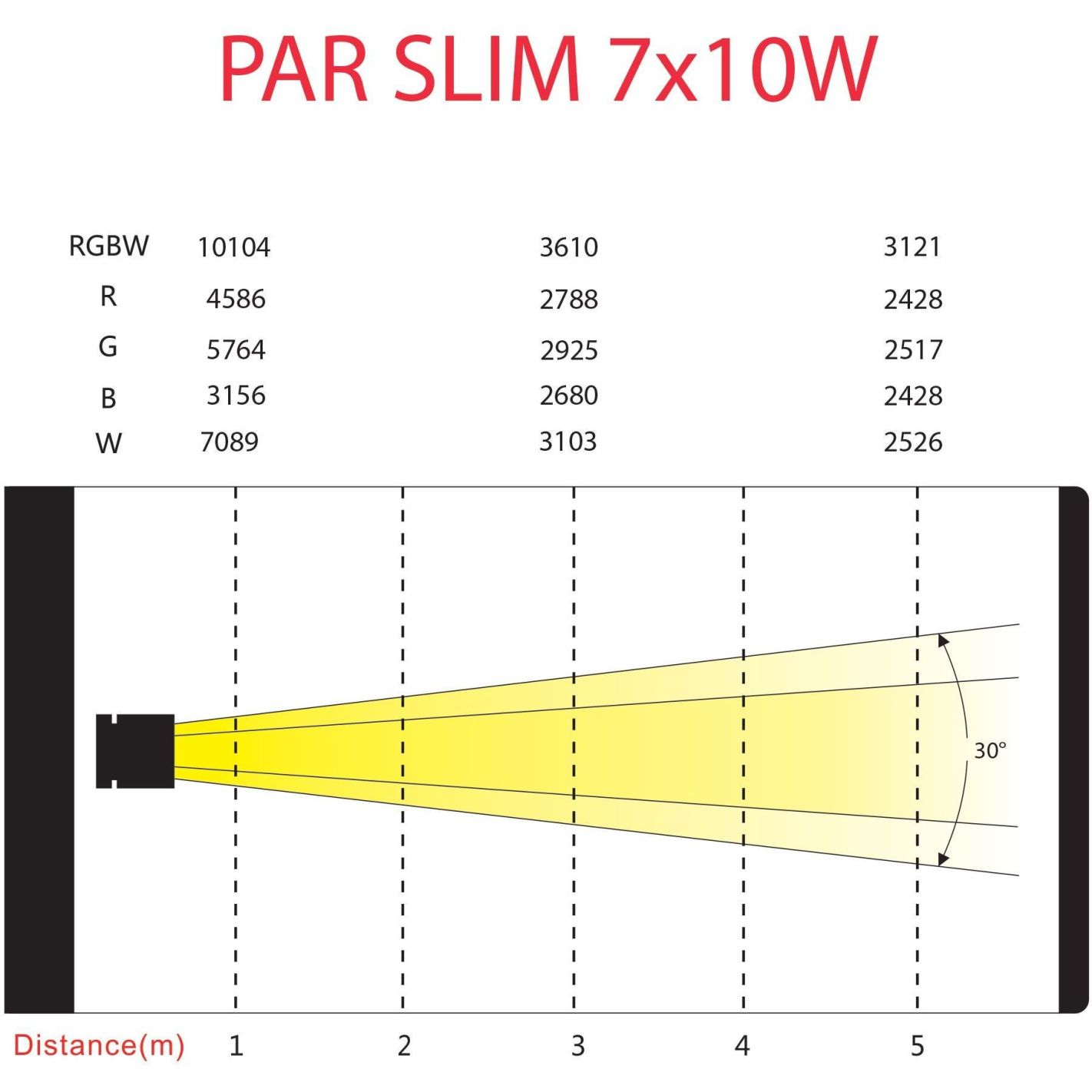 PAR SLIM 7x10W QUAD