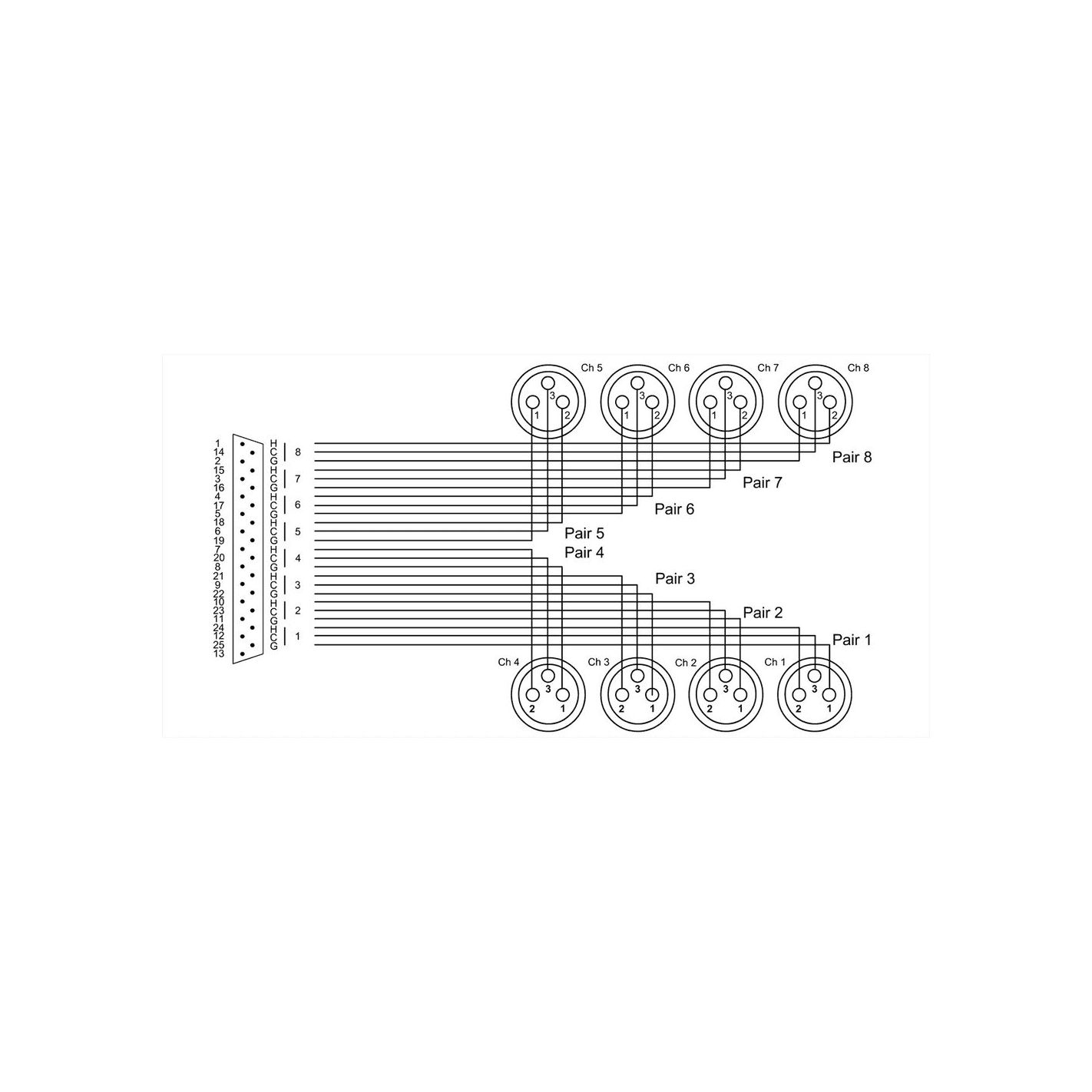 CFD3DFT