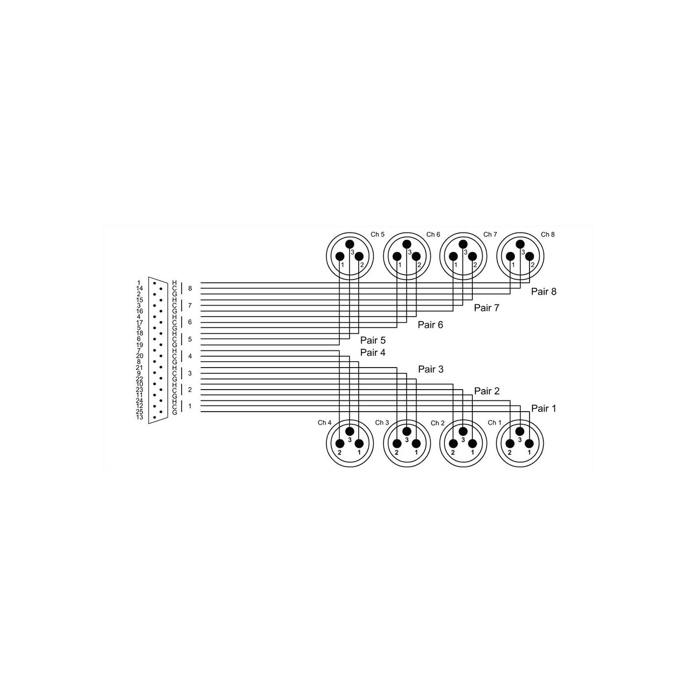 CFD3DMT