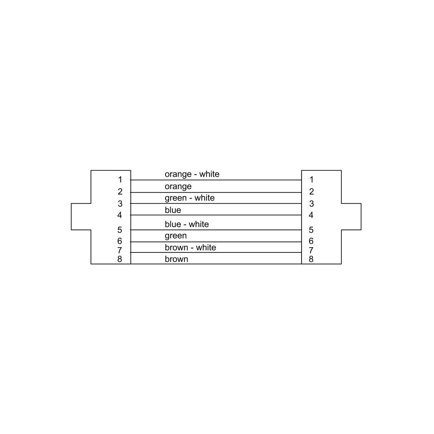 CSE50-NN7-SD