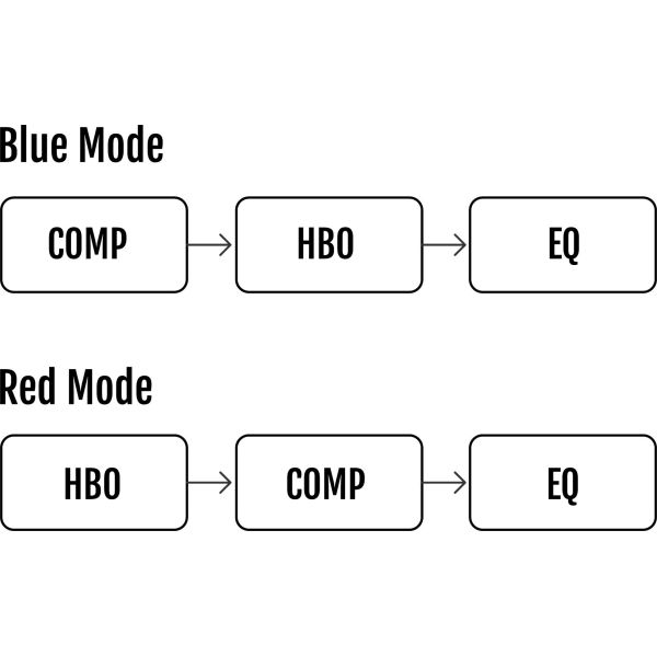 LUMINAL BOOSTER ULTRA