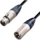 Cables de Audio